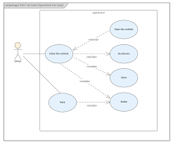 Use case diagram example