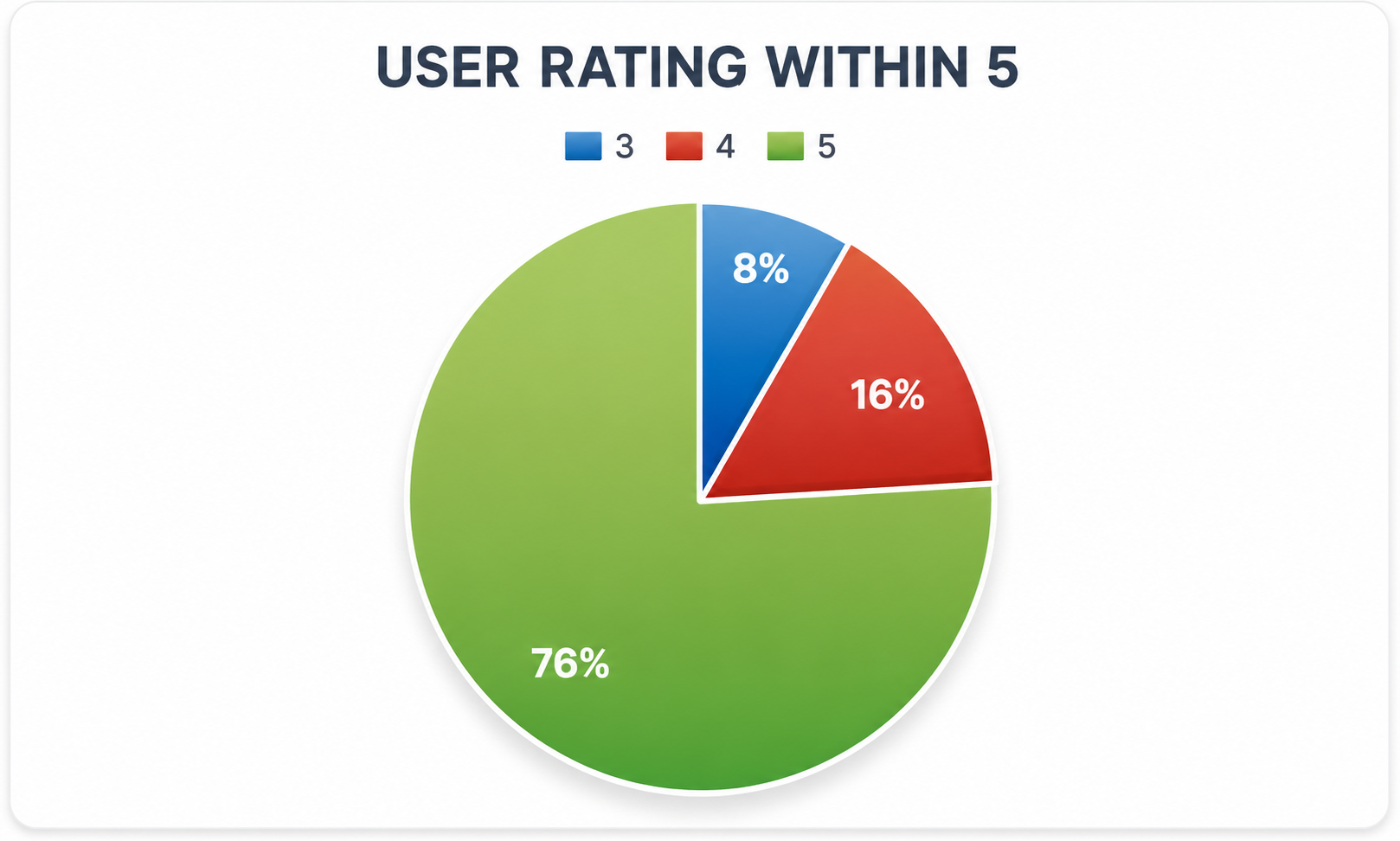 Feedback Diagram 2