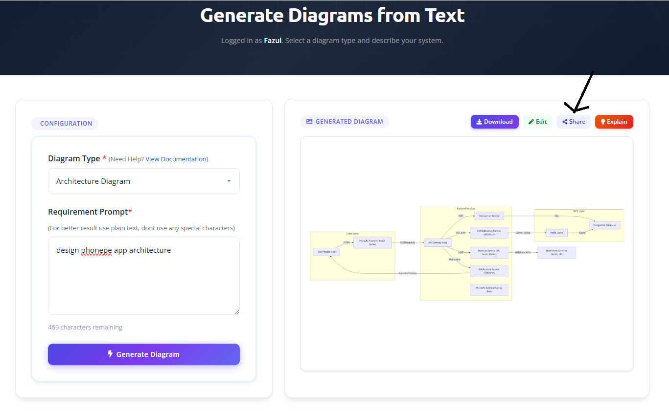 Share diagram